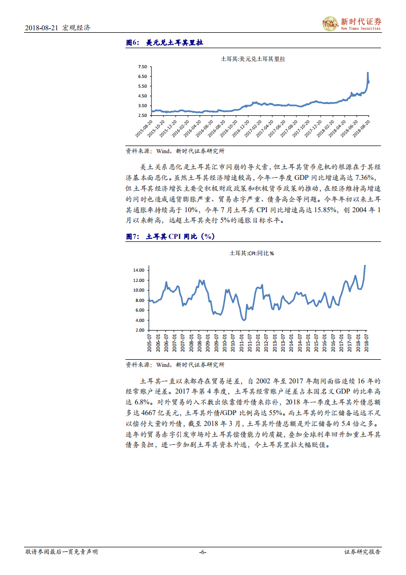 强美元周期下新兴经济体的宿命能否避免？.pdf 第6页