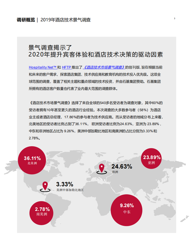 石基信息：2019酒店业技术市场景气调查.pdf 第4页