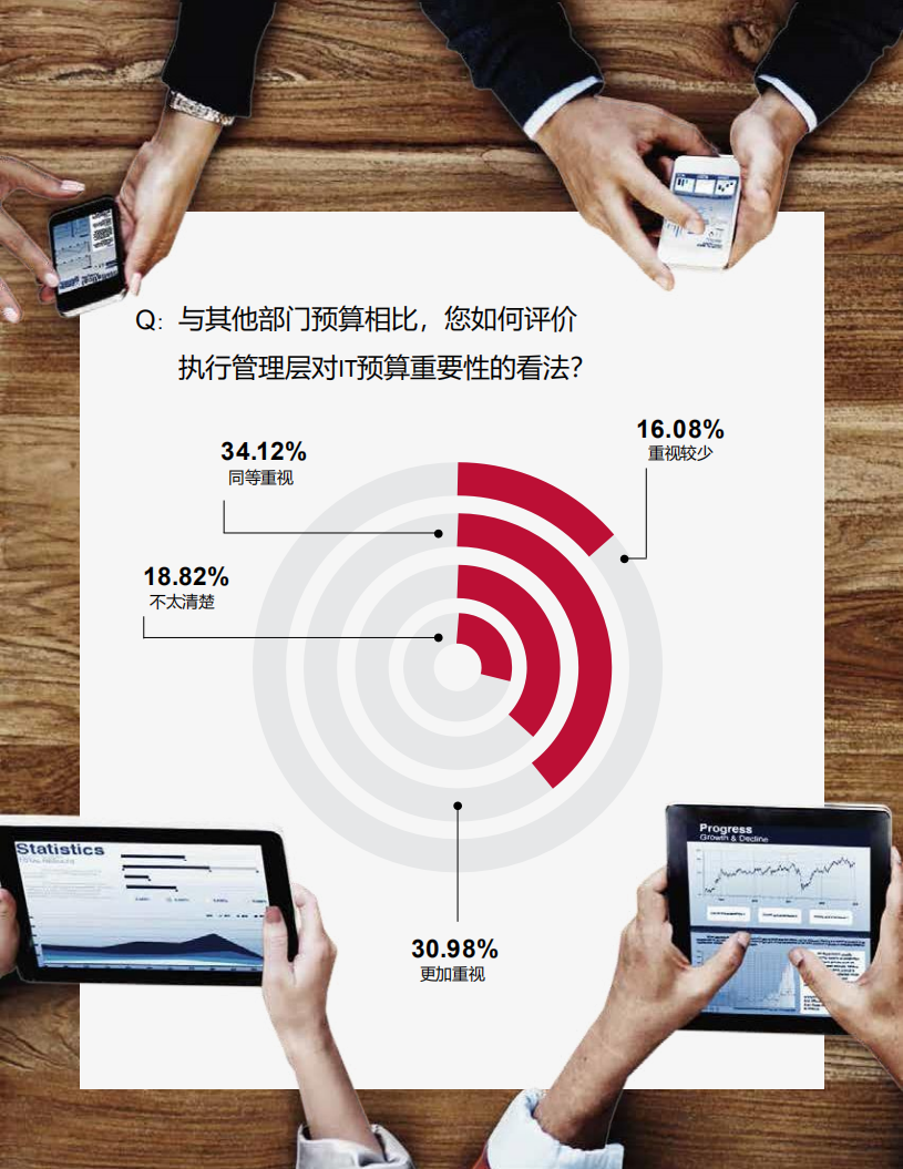 石基信息：2019酒店业技术市场景气调查.pdf 第6页