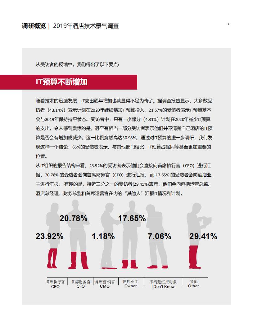 石基信息：2019酒店业技术市场景气调查.pdf 第5页