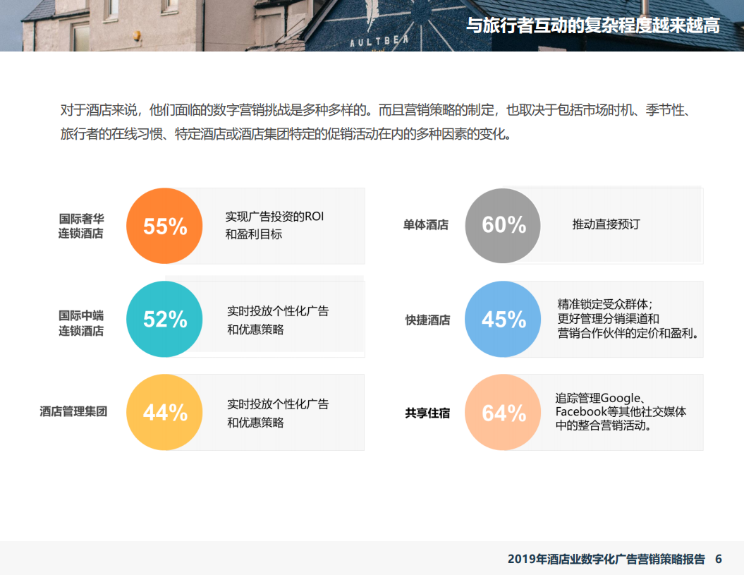 石基信息：2019年酒店业数字化广告营销策略报告.pdf 第6页