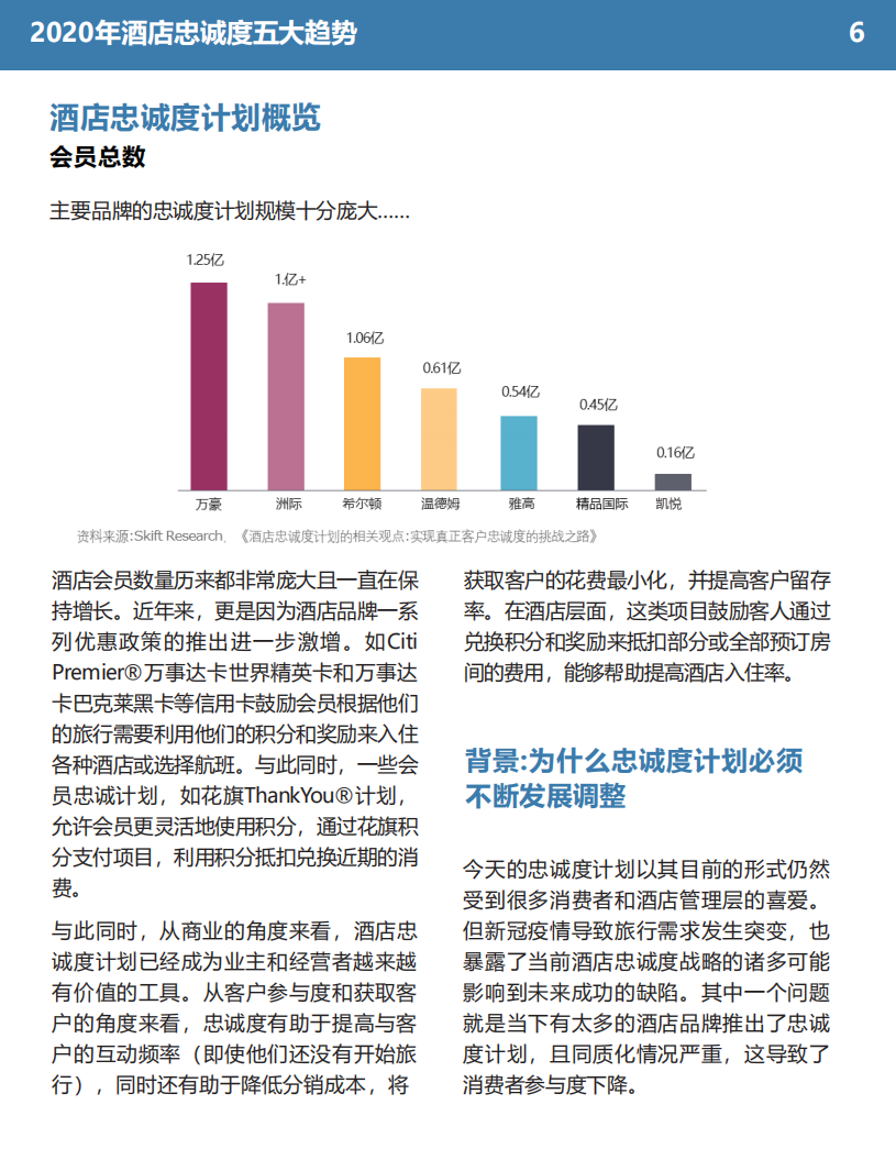 石基信息：2020年酒店忠诚度五大趋势.pdf 第6页