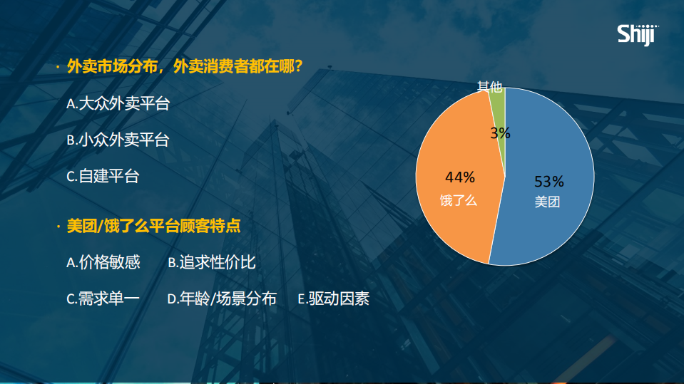石基信息：2020年星级酒店进军外卖市场的制胜策略.pdf 第6页