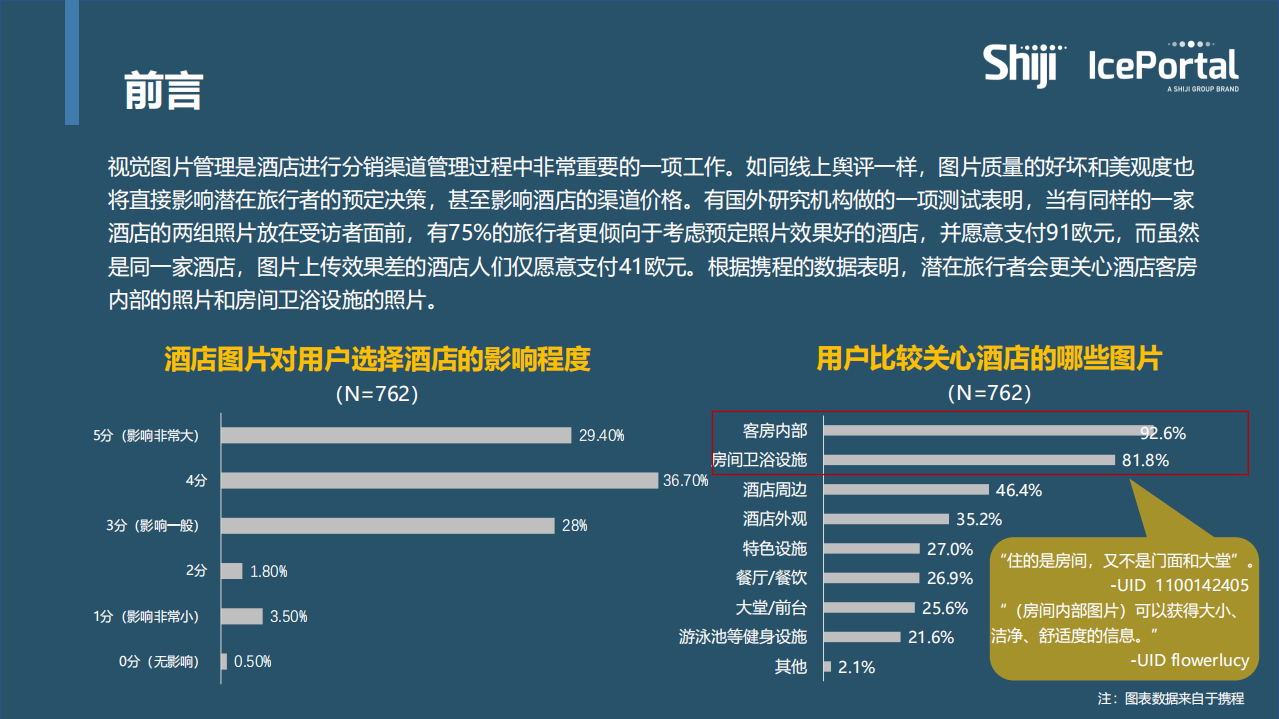 石基信息：2020酒店「视觉资产」自动化管理与分发实操指南.pdf 第2页