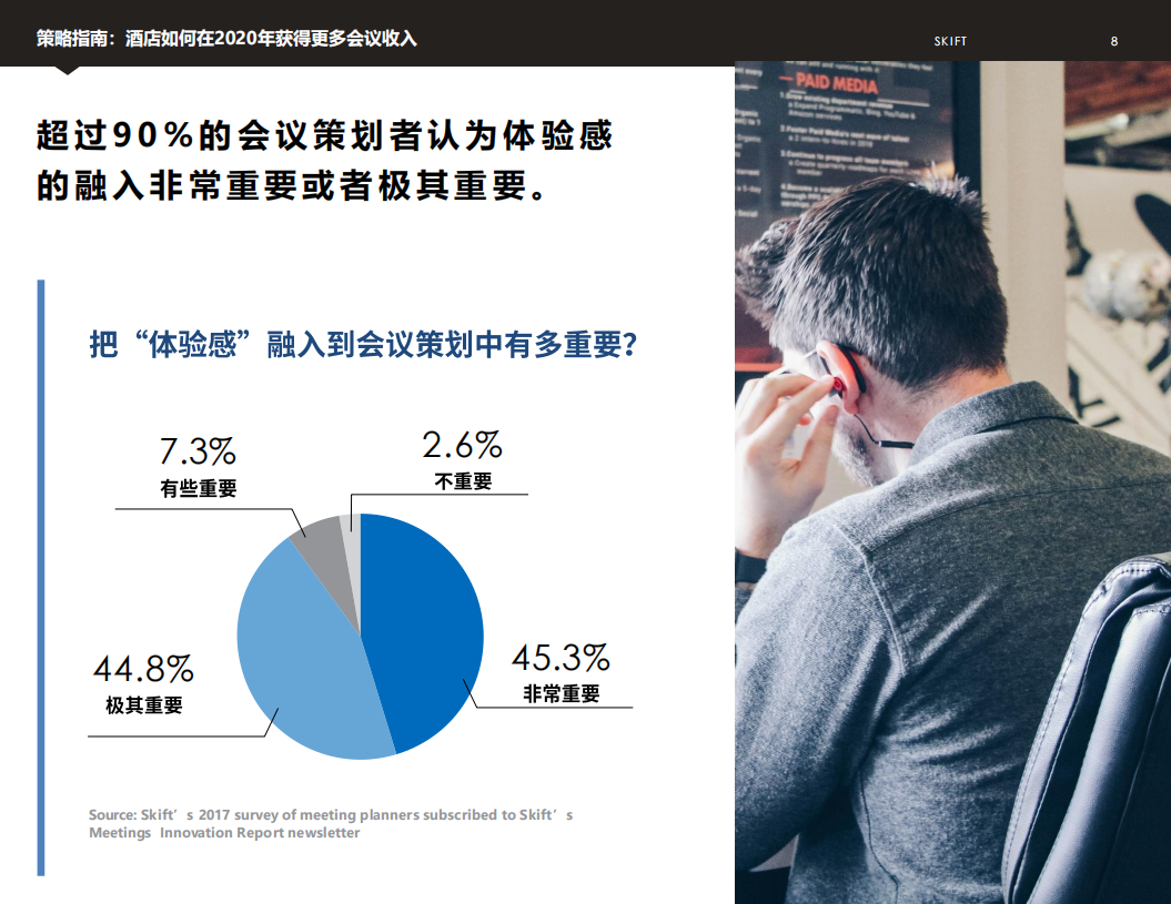 石基信息：策略指南，酒店如何在2020年获得更多会议收入.pdf 第5页