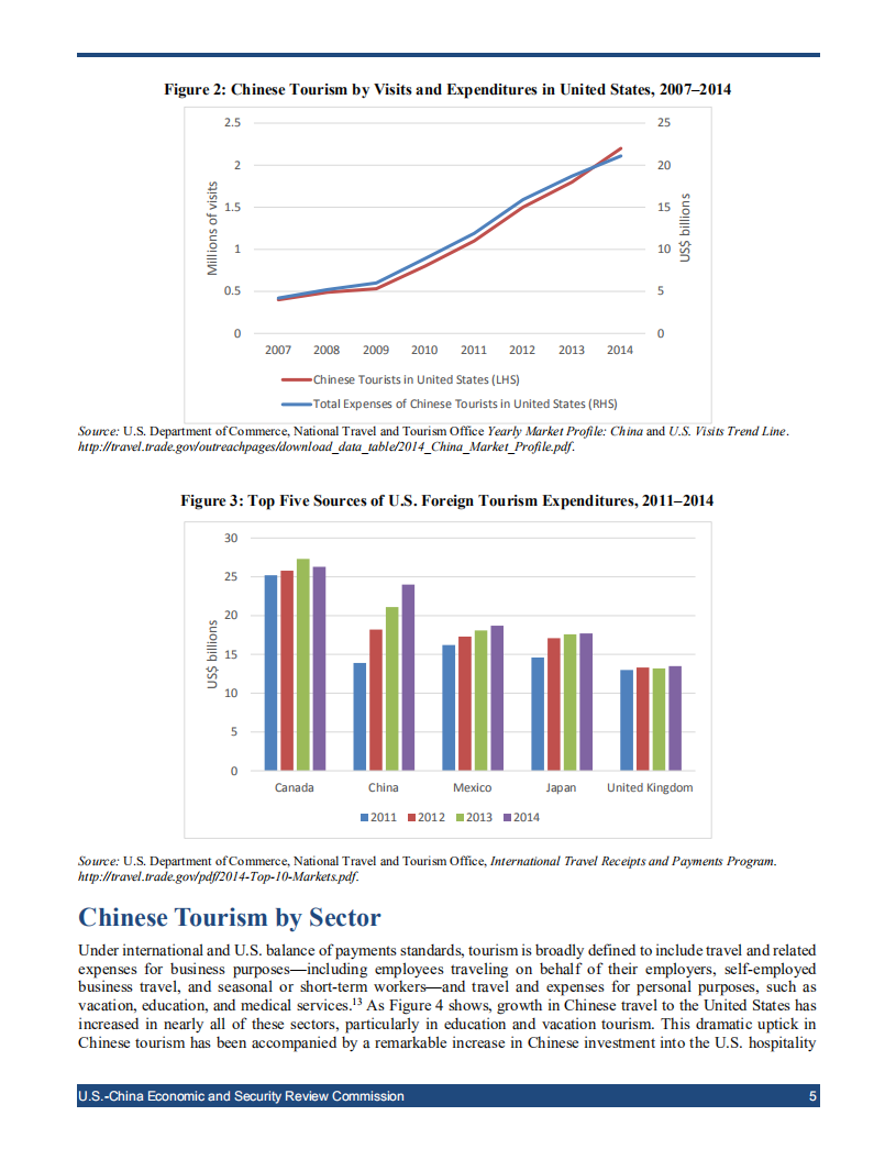 中国赴美旅游和酒店投资（英文版）.pdf 第5页