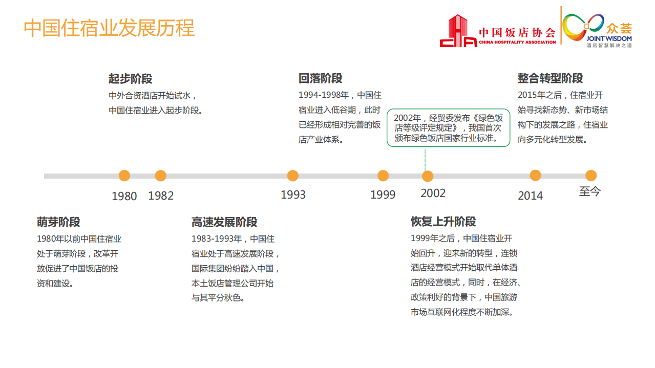 中国饭店协会&众荟：2017中国住宿业绿色发展白皮书.pdf 第6页