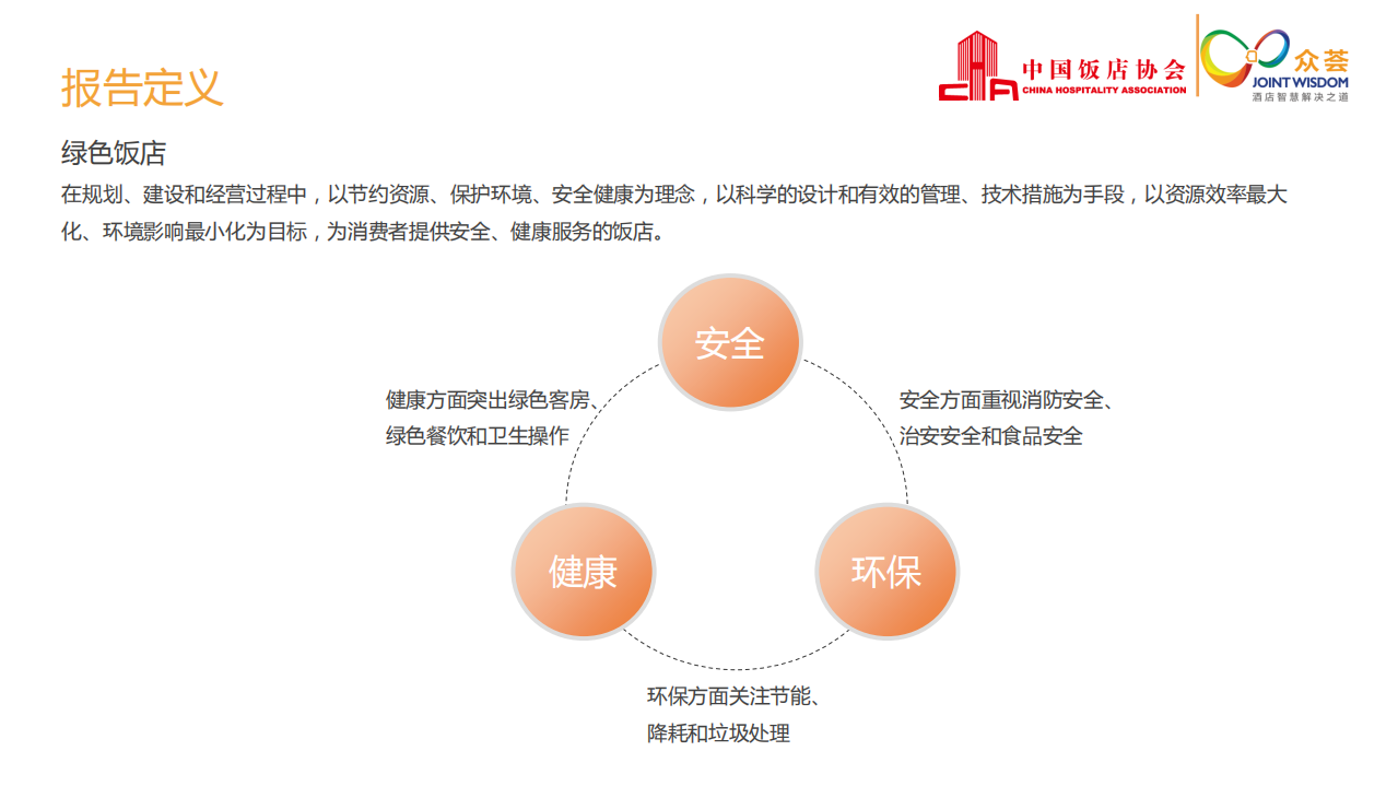 中国饭店协会&众荟：2017中国住宿业绿色发展白皮书.pdf 第3页