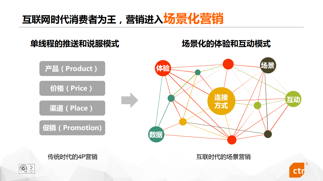 中国酒店场景媒体专题研究.pdf 第3页