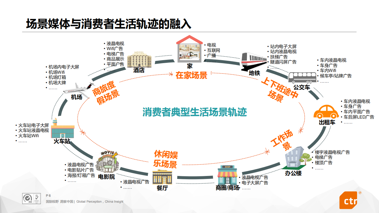 中国酒店场景媒体专题研究.pdf 第6页