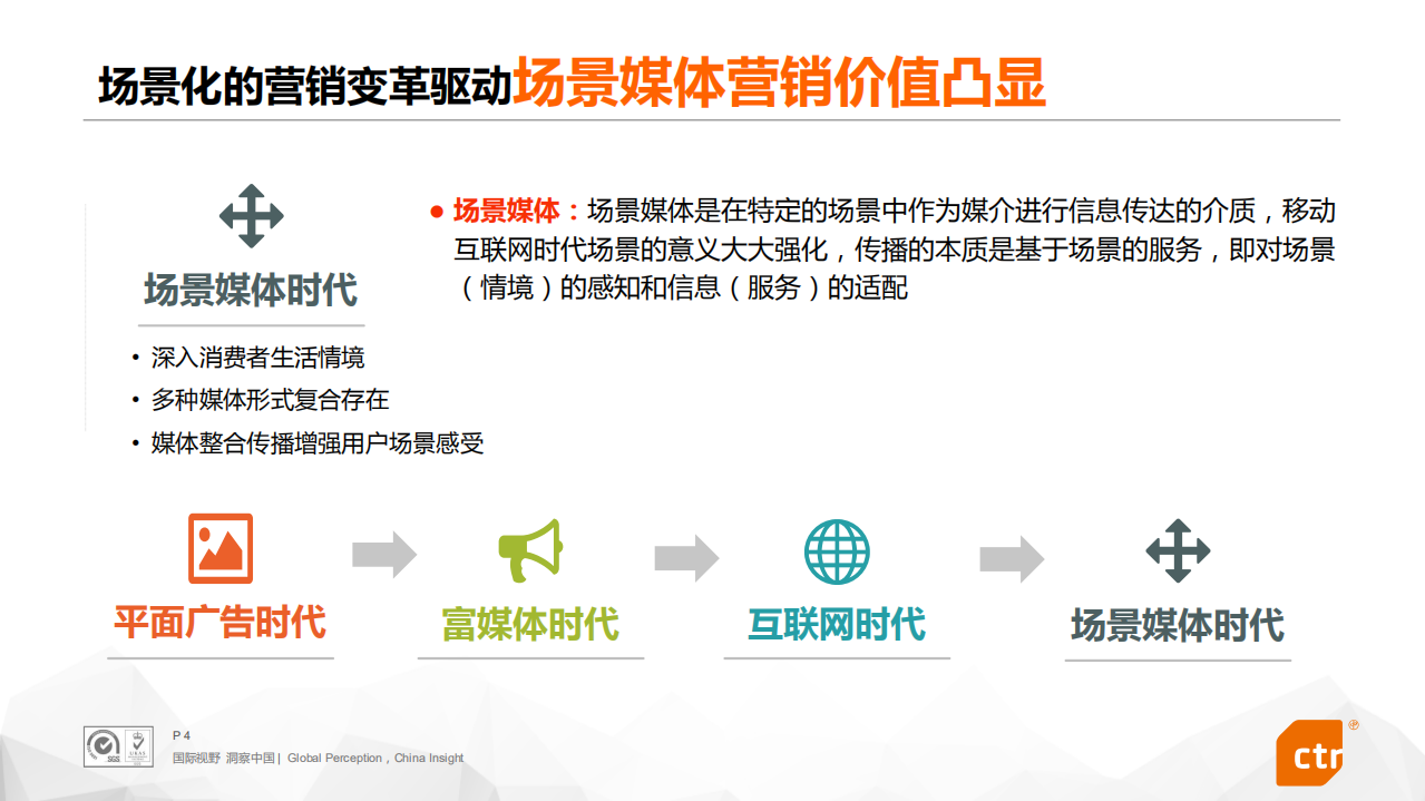 中国酒店场景媒体专题研究.pdf 第4页