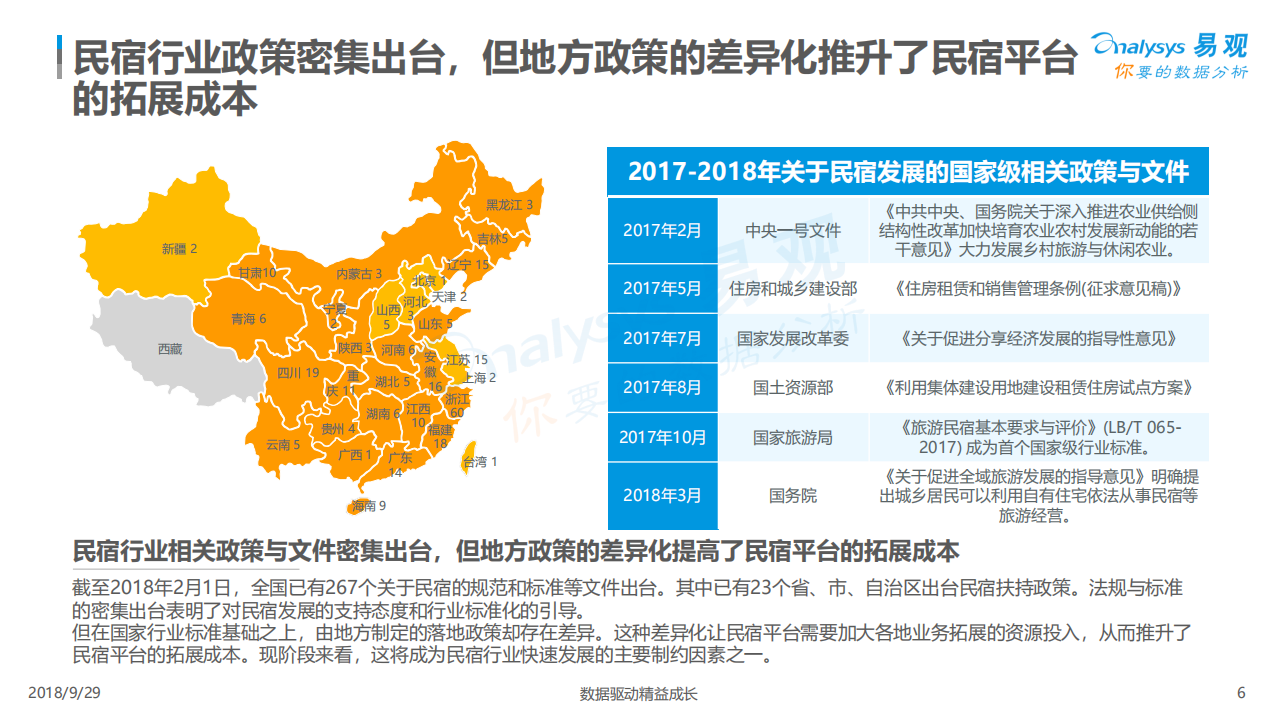 中国在线民宿市场四维分析.pdf 第6页