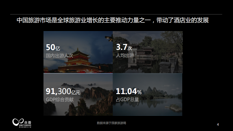众荟：透过&ldquo;古都&rdquo;看中国住宿业未来发展新趋势.pdf 第4页