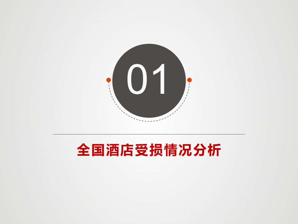 疫情对全国酒店市场的影响分析.pdf 第4页