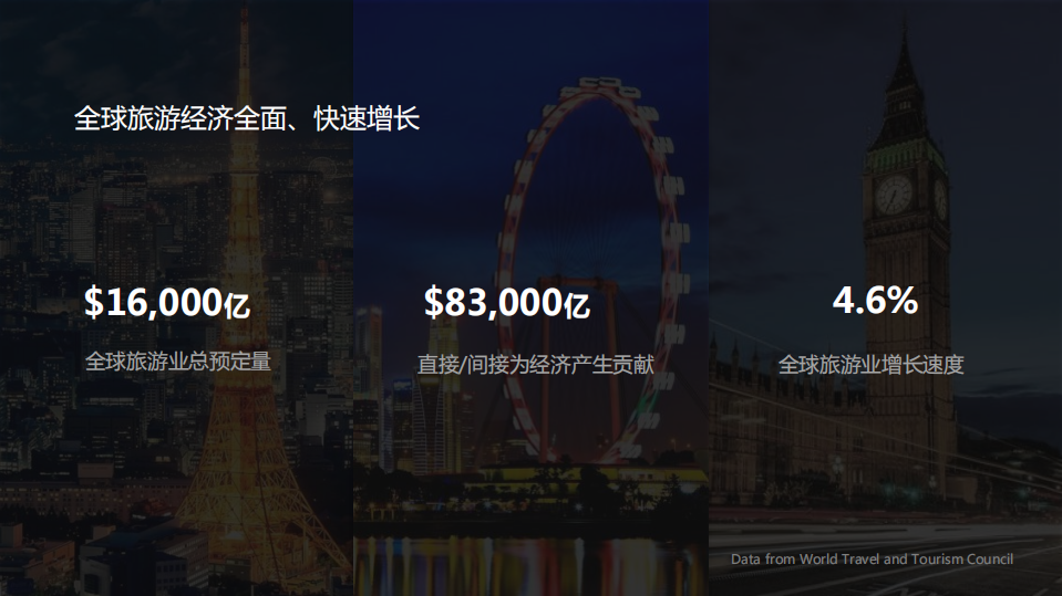 众荟：透过&ldquo;古都&rdquo;看中国住宿业未来发展新趋势.pdf 第3页