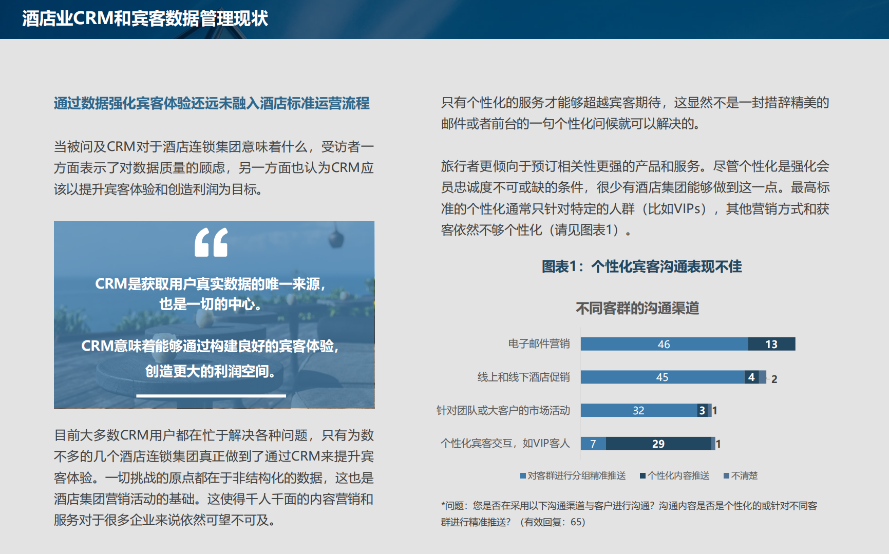h2c&石基信息：酒店业CRM和客史数据管理发展现状与未来趋势.pdf 第6页