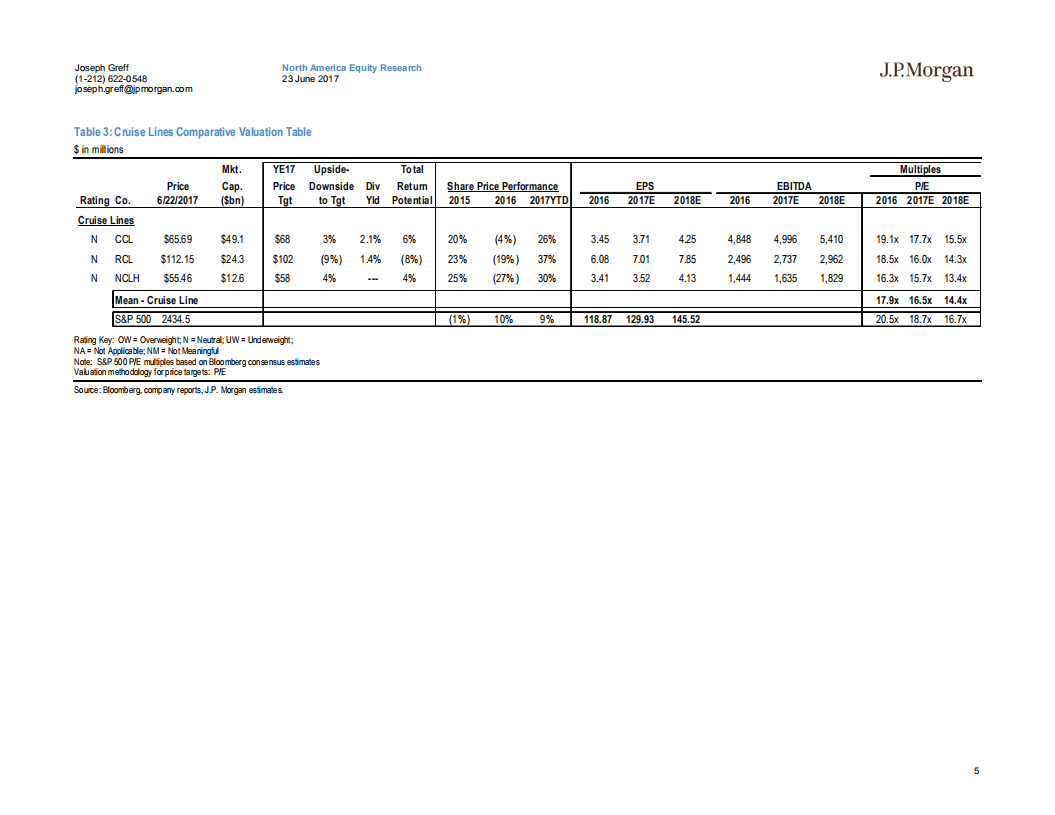 J.P.摩根-游戏，住宿和邮轮-2017.6.23.pdf 第5页