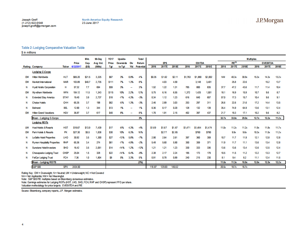 J.P.摩根-游戏，住宿和邮轮-2017.6.23.pdf 第4页