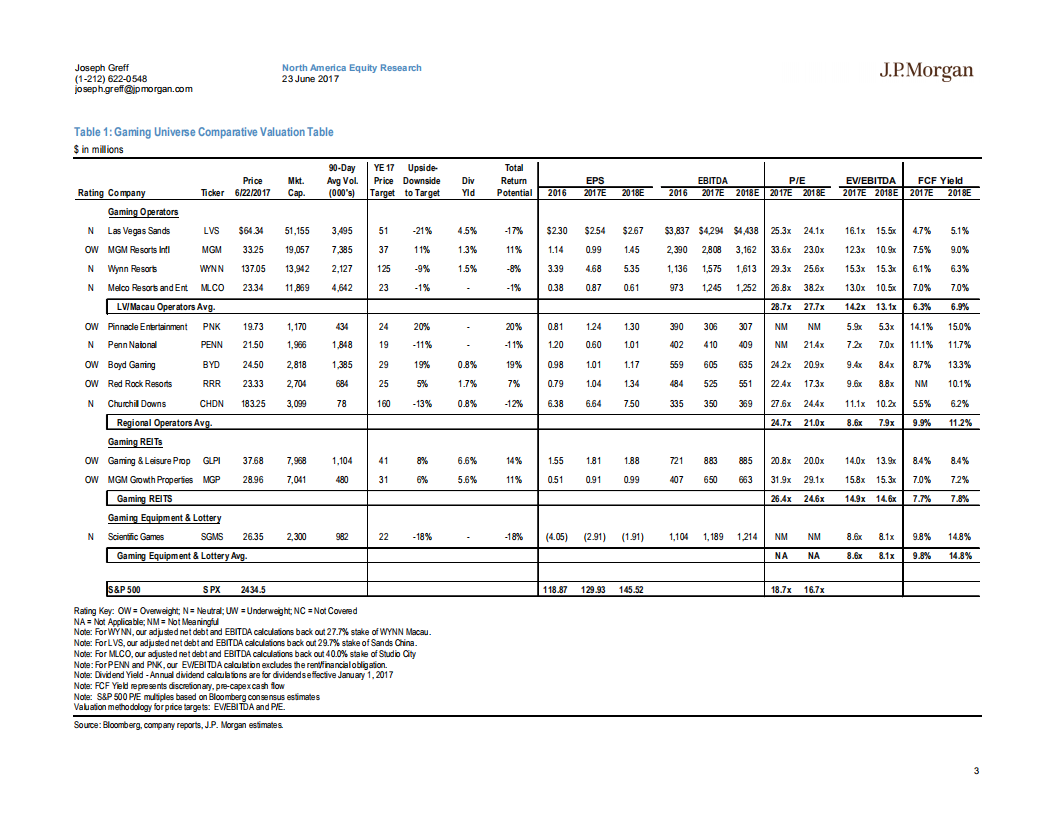 J.P.摩根-游戏，住宿和邮轮-2017.6.23.pdf 第3页