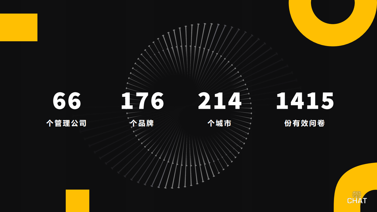 chat：2020中国酒店市场回顾与展望.pdf 第2页