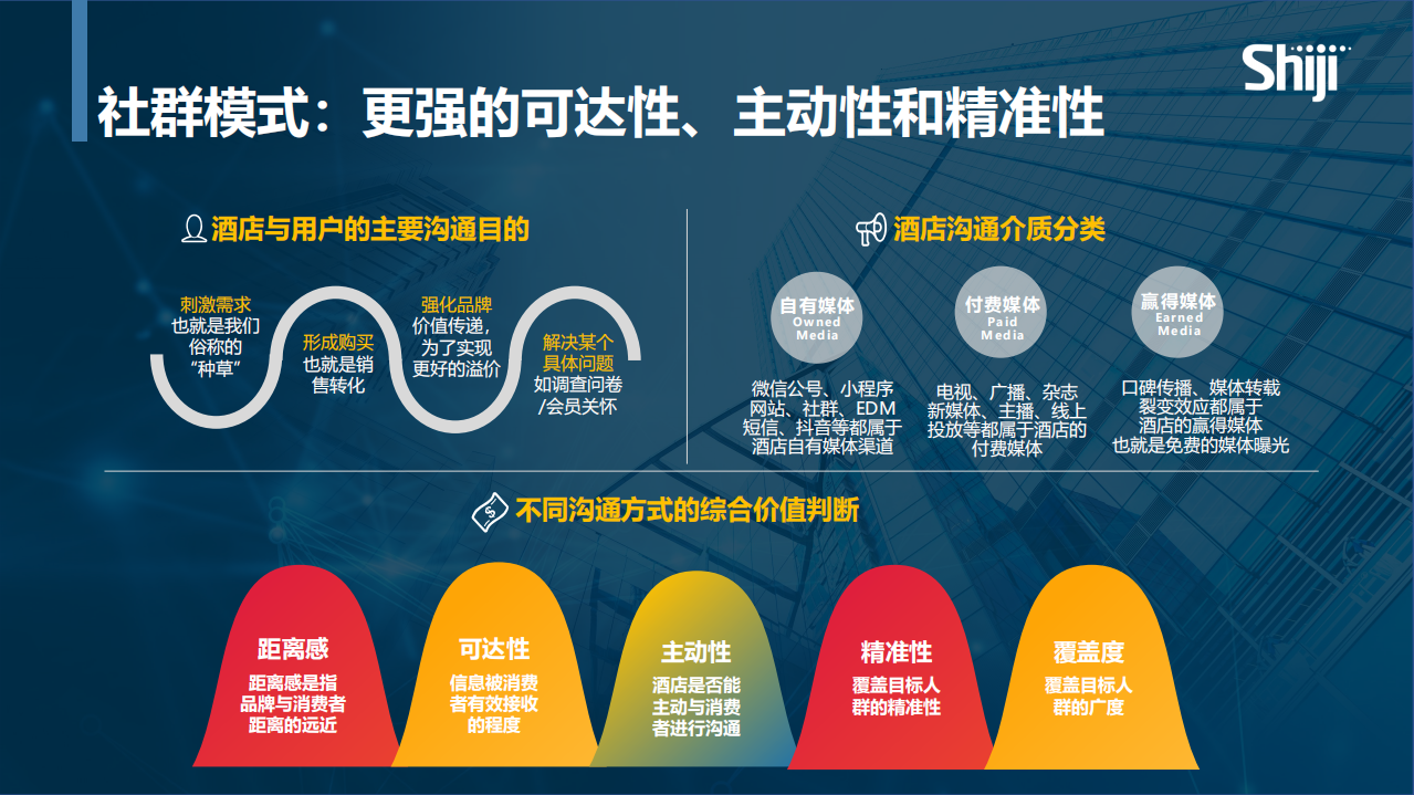 Shiji：酒店微信社群营销指南.pdf 第6页