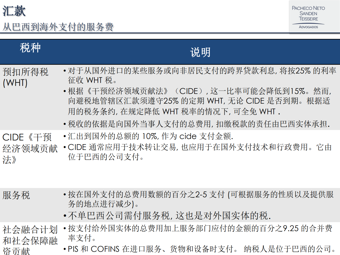 巴西的税收主要问题概述.pdf 第6页