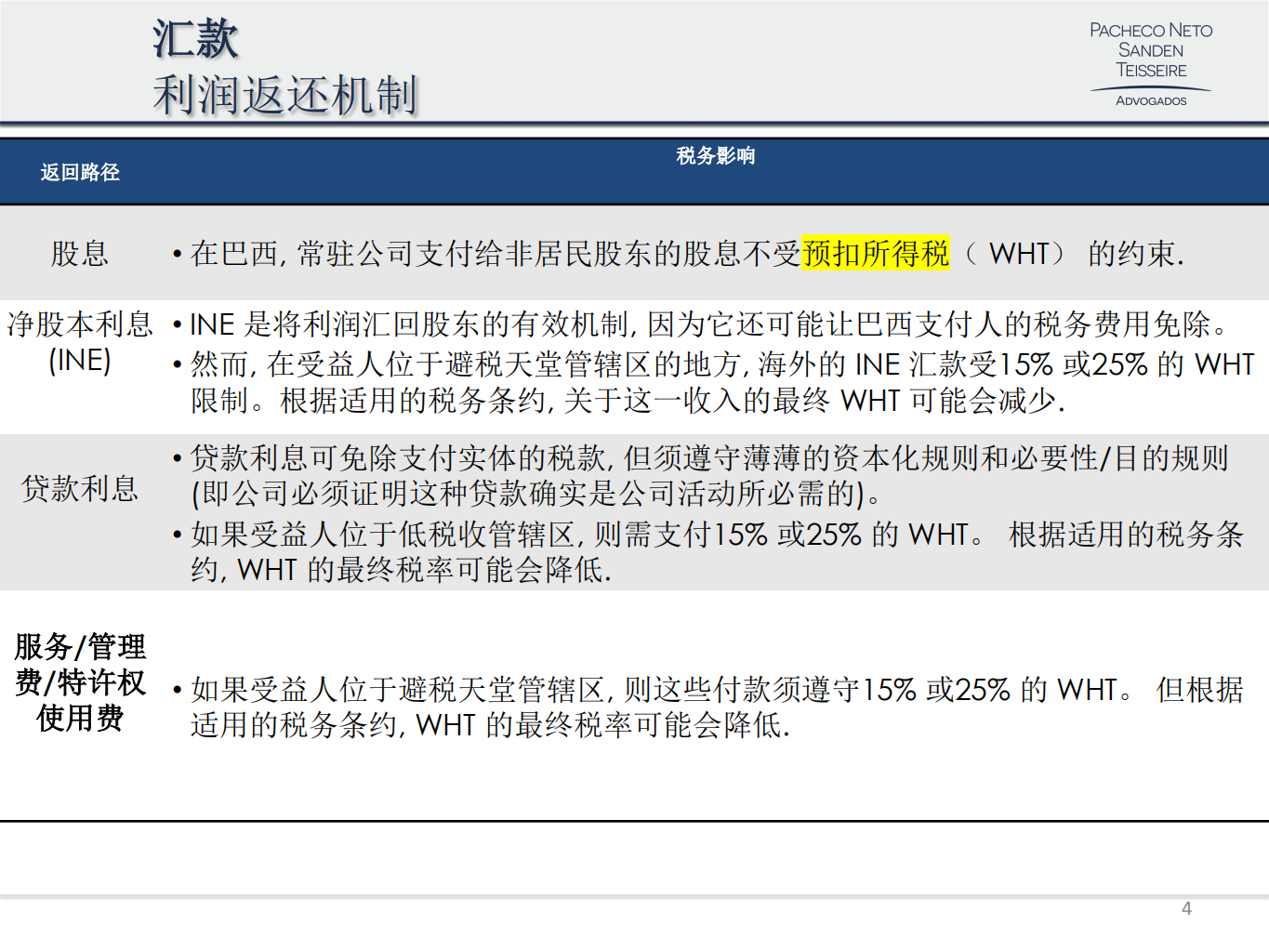 巴西的税收主要问题概述.pdf 第4页