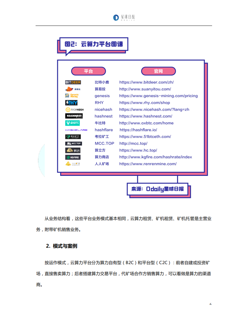 比特币上车指南：买币不如买算力.pdf 第6页