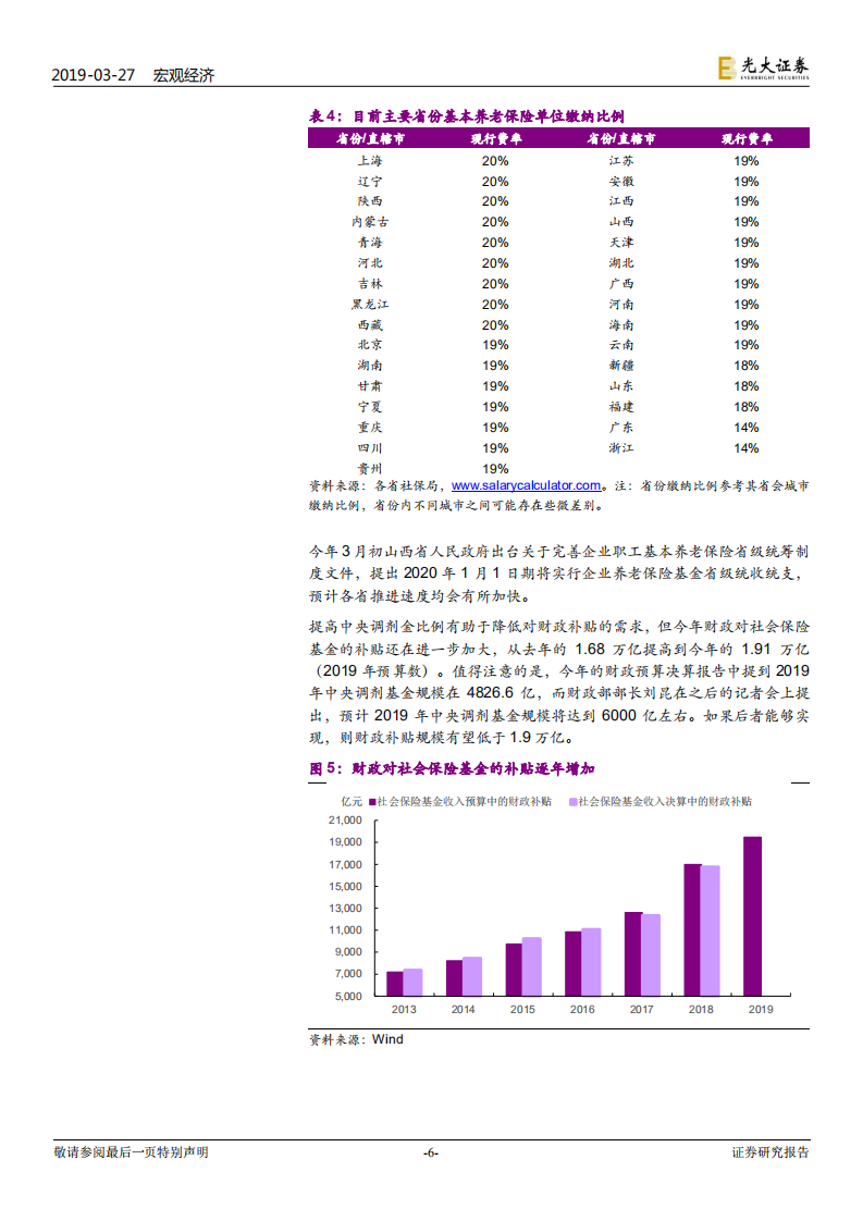 财政政策系列报告之五：财政缺口靠什么弥补？.pdf 第6页