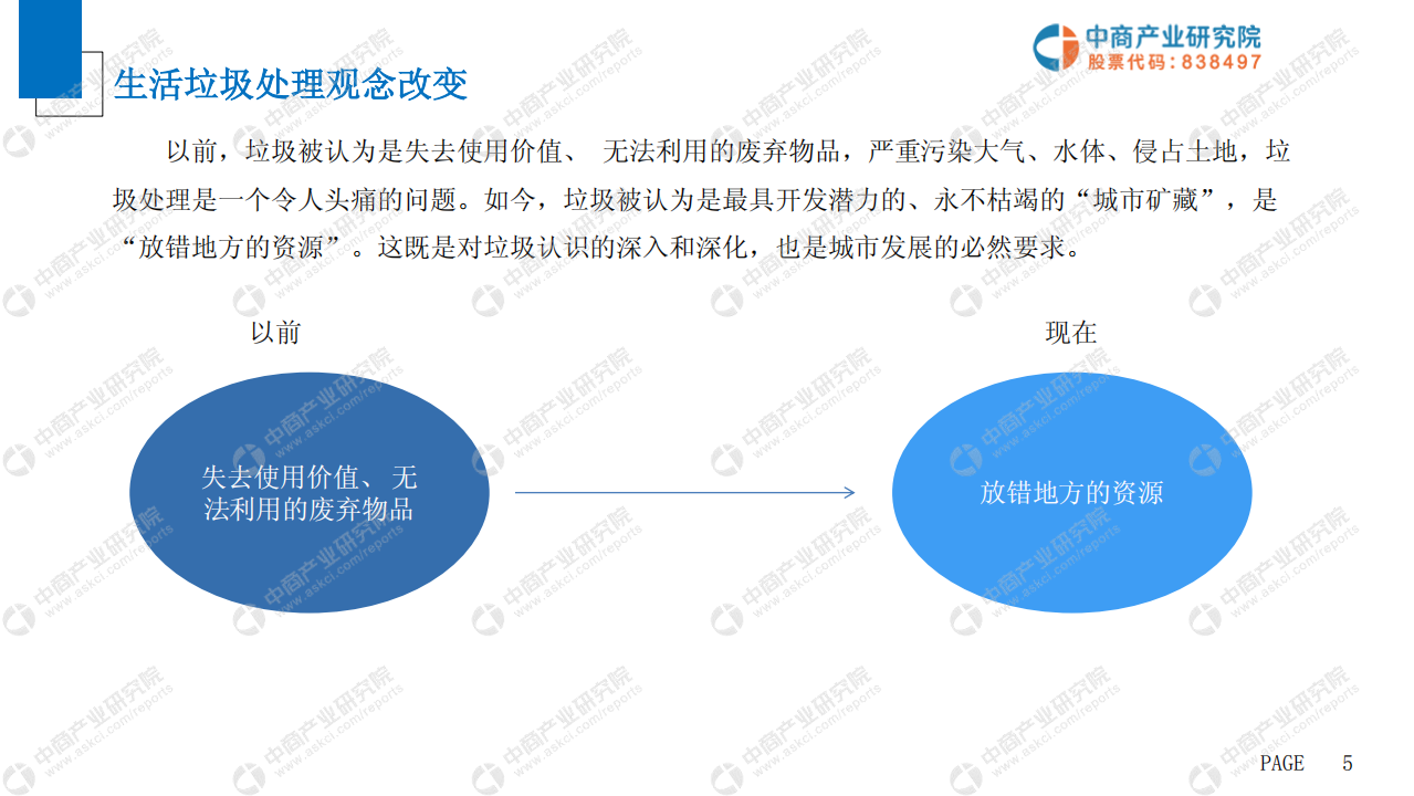 2019年中国生活垃圾处理市场前景研究报告.pdf 第6页