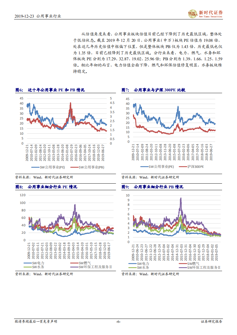 2020年公用环保年度策略报告：火电有望带来超额收益，环保细分龙头迎来估值修复.pdf 第6页