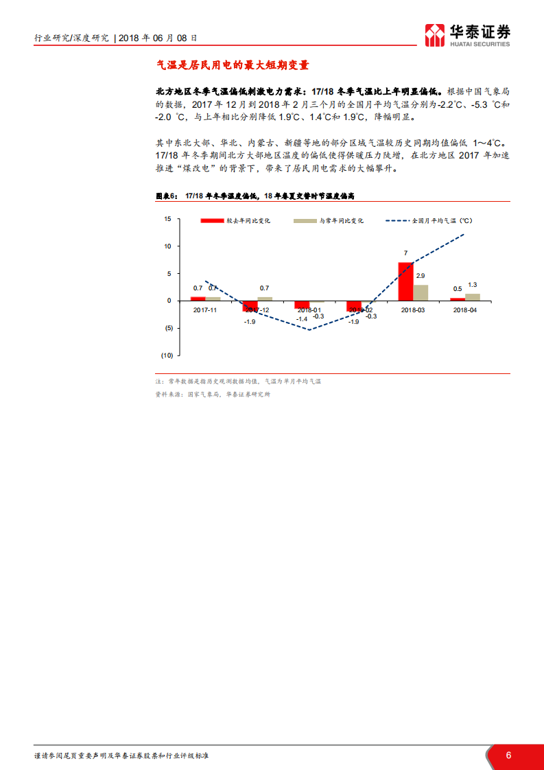当前时点我们如何看火电系列Ⅱ：迎峰度夏，火电重估.pdf 第6页