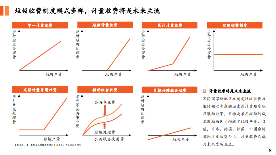对比国内外垃圾收费模式，中国垃圾计量收费势在必行.pdf 第6页