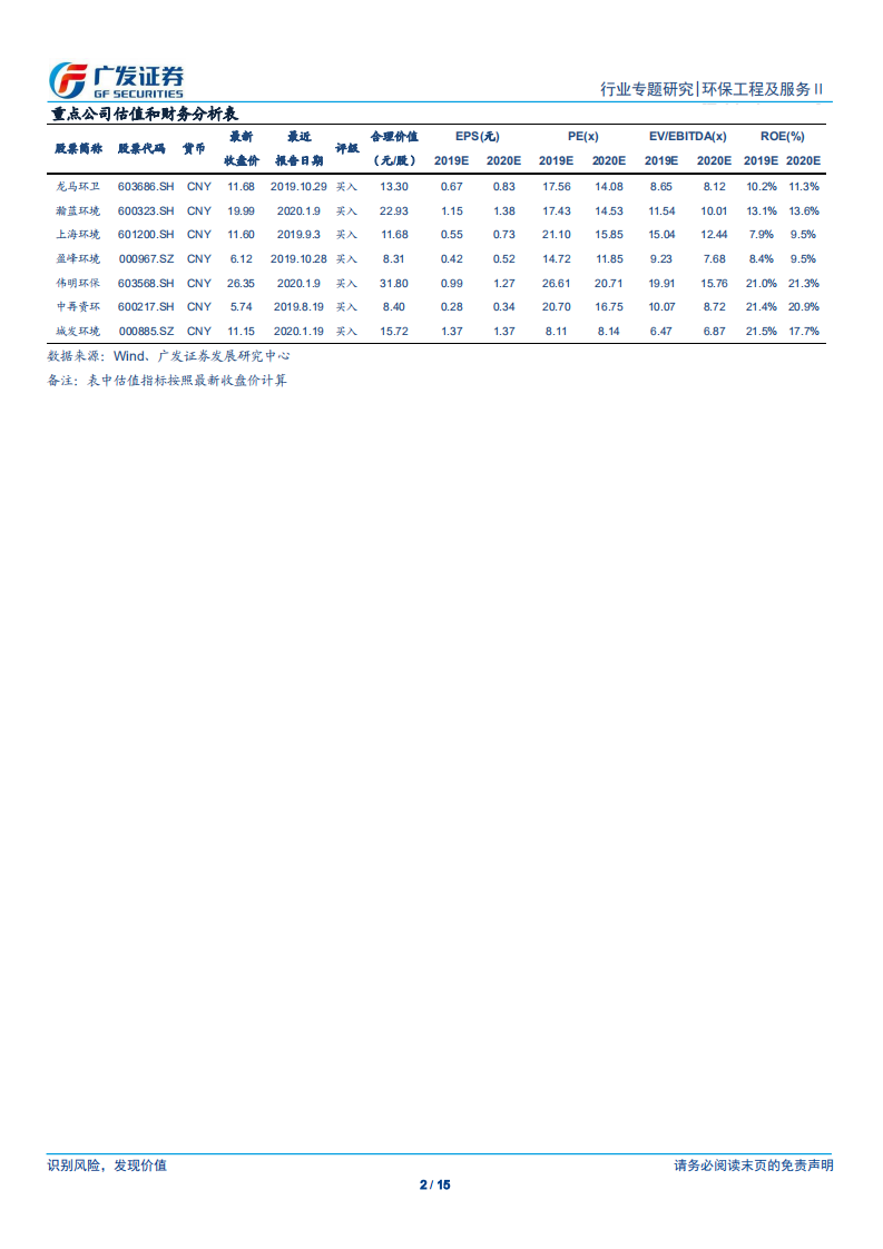 固废专题报告：可再生能源补贴新政发布，垃圾发电&ldquo;国补&rdquo;未取消，新建需求依旧旺盛.pdf 第2页