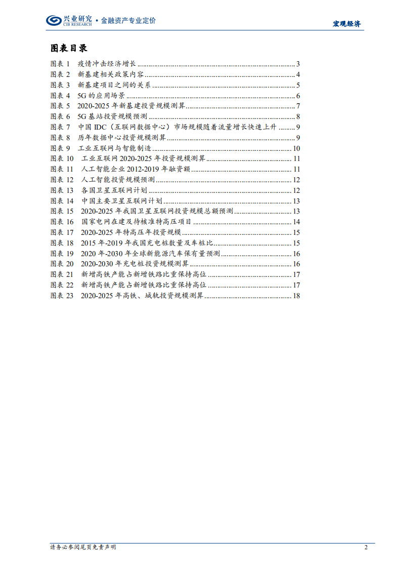 &ldquo;顶天立地&rdquo;新基建：分类定量测算.pdf 第2页