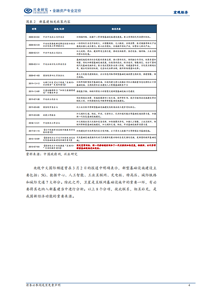 &ldquo;顶天立地&rdquo;新基建：分类定量测算.pdf 第4页