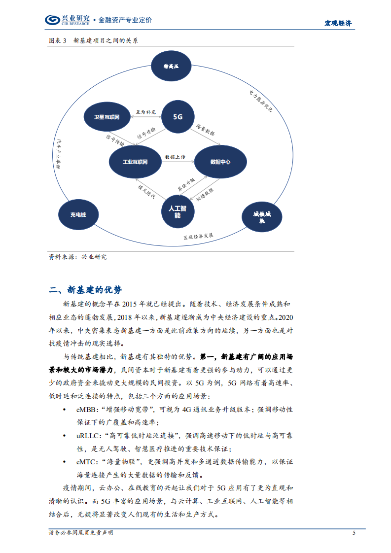 &ldquo;顶天立地&rdquo;新基建：分类定量测算.pdf 第5页