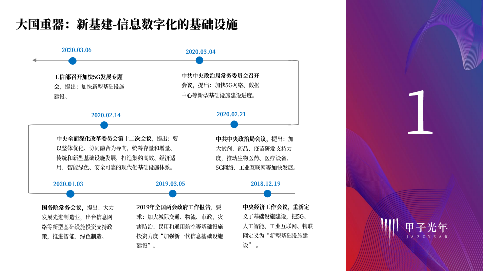 &ldquo;大国重器&rdquo;与&ldquo;基建狂魔&rdquo;的2020年：新基建&各省市重点建设项目盘点.pdf 第5页