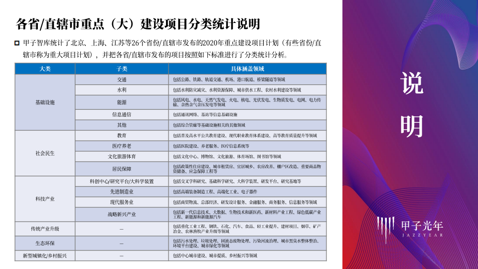 &ldquo;大国重器&rdquo;与&ldquo;基建狂魔&rdquo;的2020年：新基建&各省市重点建设项目盘点.pdf 第3页