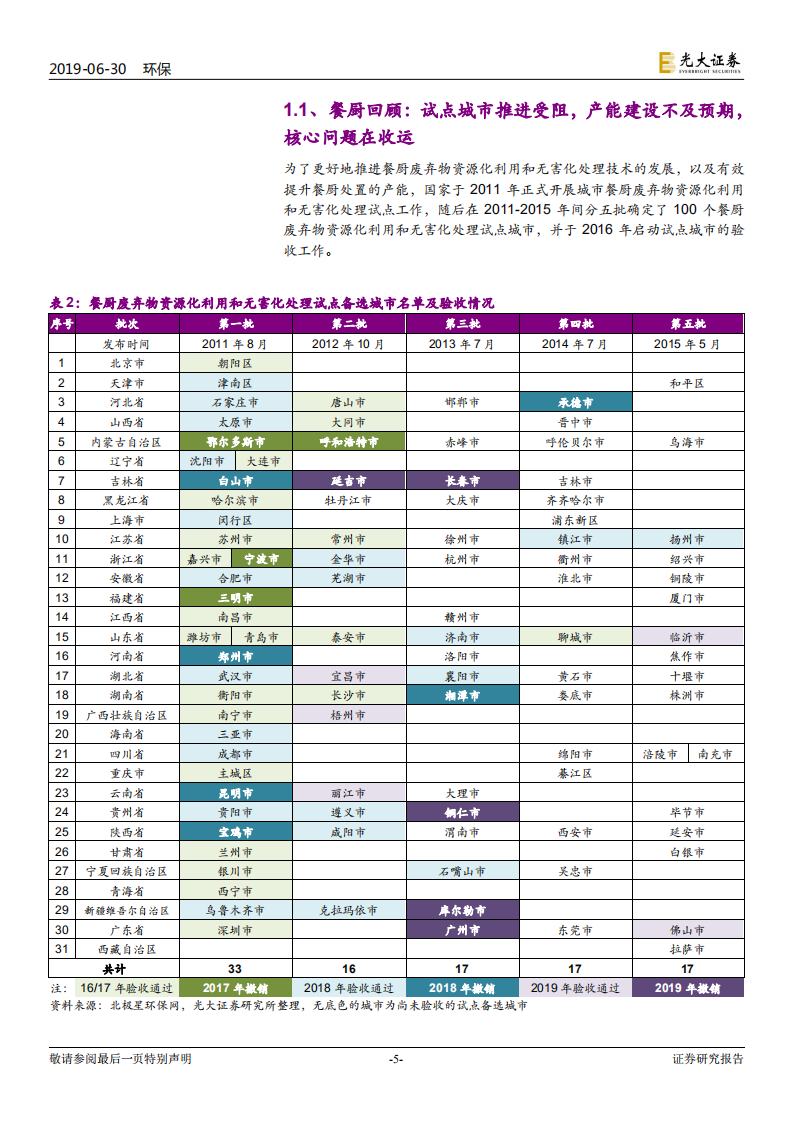 环保垃圾分类制度影响解析系列二：灵魂拷问：湿垃圾究竟怎么处理.pdf 第5页