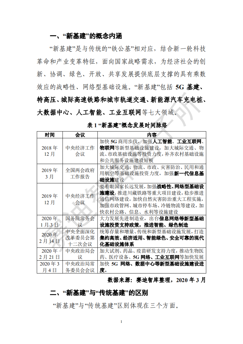 &ldquo;新基建&rdquo;发展白皮书.pdf 第5页