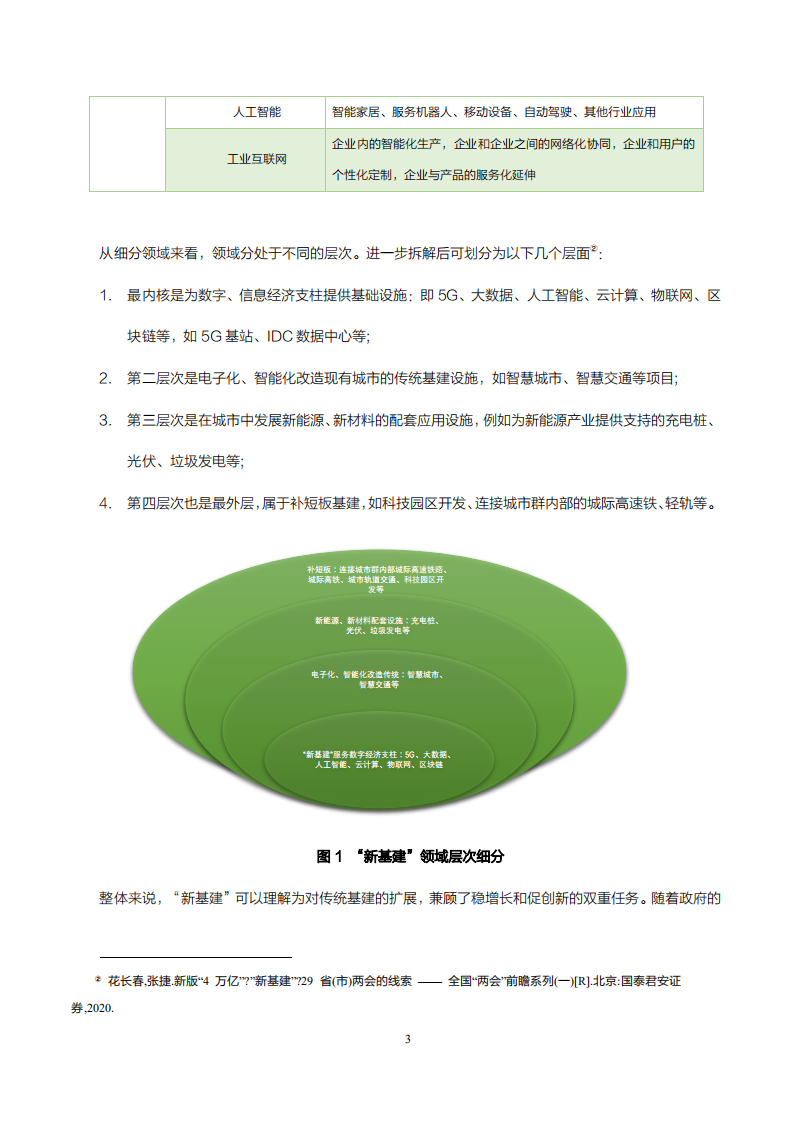 &ldquo;新基建&rdquo;时代的网络安全与APT攻击.pdf 第6页