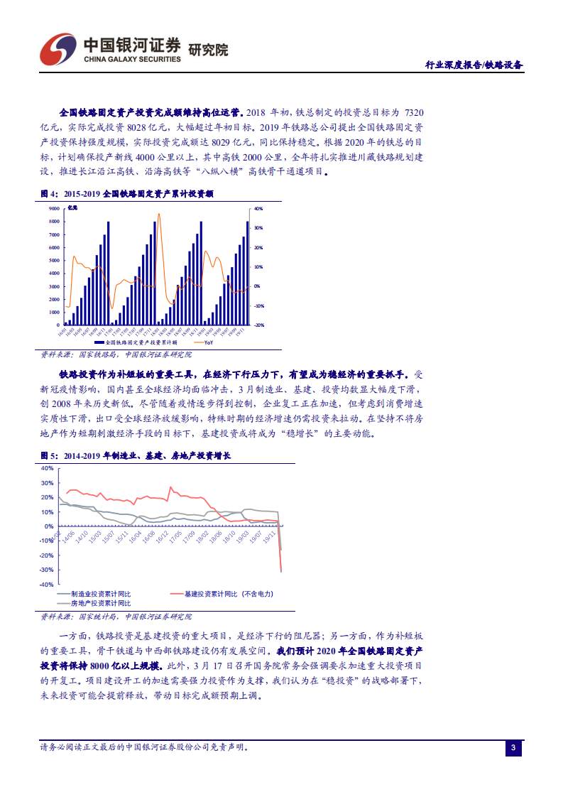 &ldquo;新基建&rdquo;系列报告之一：轨交设备未来市场空间究竟几何？.pdf 第6页