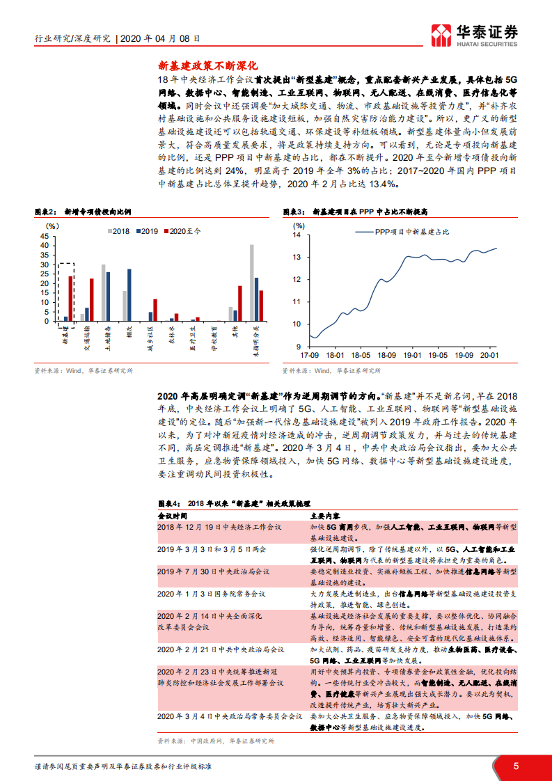 &ldquo;新基建&rdquo;系列研究报告：新基建起航，中国创新时代砥砺前行.pdf 第5页
