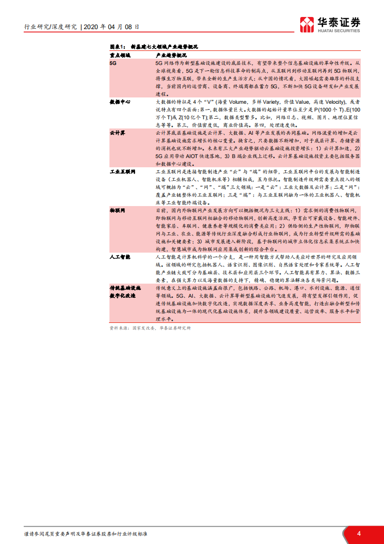 &ldquo;新基建&rdquo;系列研究报告：新基建起航，中国创新时代砥砺前行.pdf 第4页