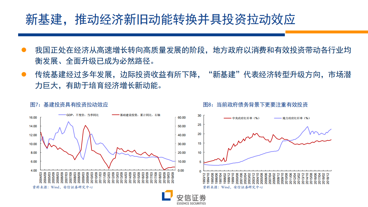 &ldquo;新基建&rdquo;系列一：战略地位，方向明确.pdf 第6页
