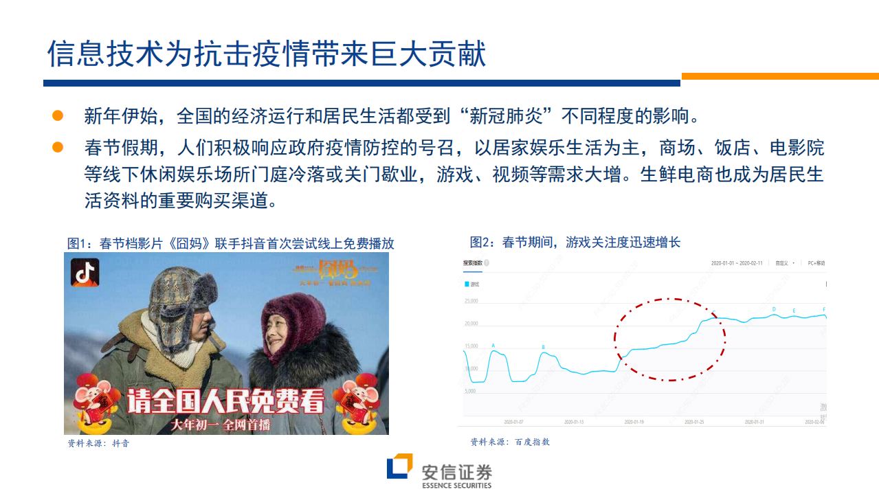 &ldquo;新基建&rdquo;系列一：战略地位，方向明确.pdf 第2页