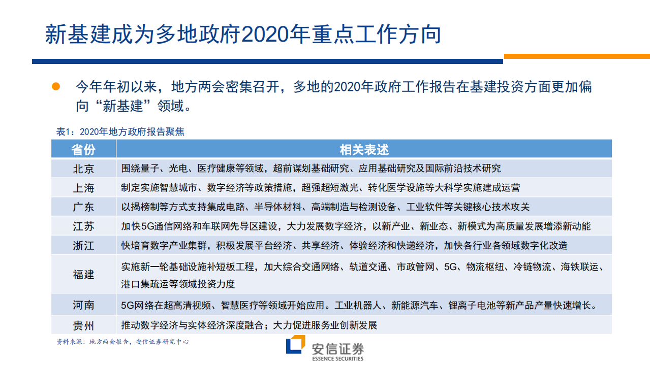 &ldquo;新基建&rdquo;系列一：战略地位，方向明确.pdf 第5页