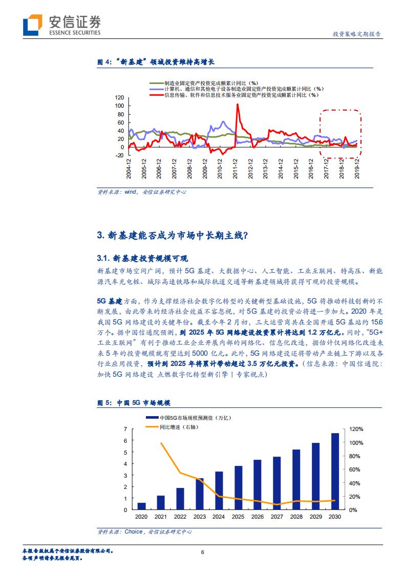 &ldquo;新基建&rdquo;之二：值得中长期重视的主线.pdf 第6页
