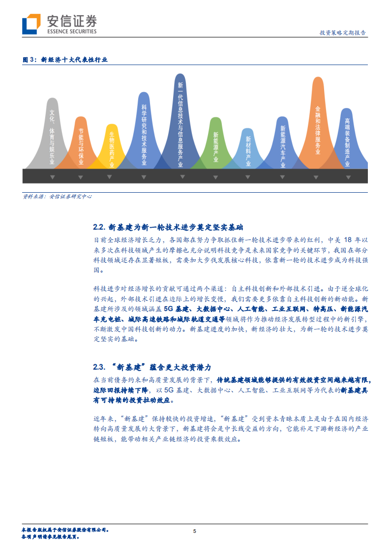 &ldquo;新基建&rdquo;之二：值得中长期重视的主线.pdf 第5页